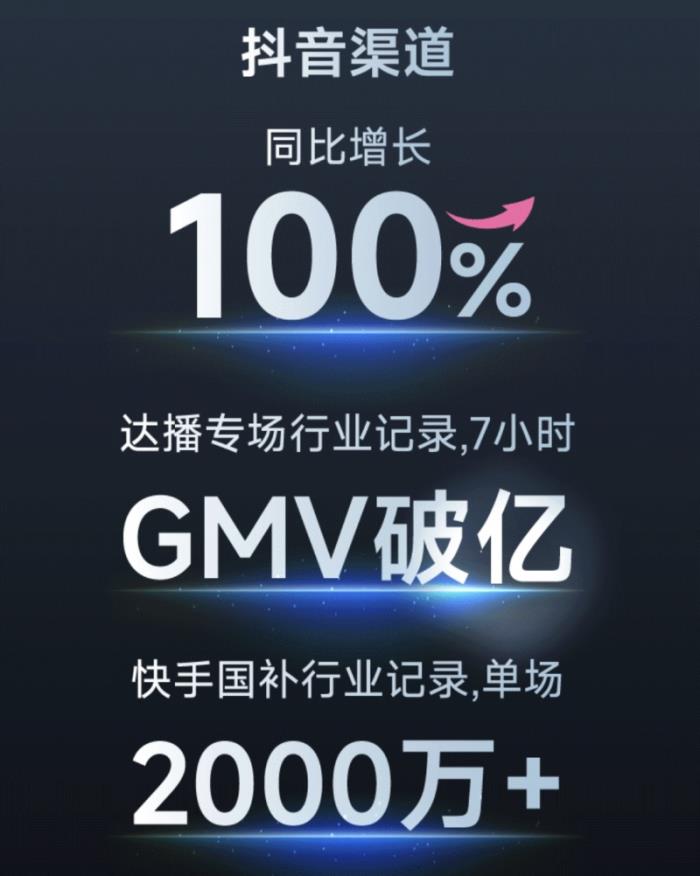 2025Q1追覓洗地機(jī)：全渠道同比增長(zhǎng)46.22%，多平臺(tái)遙遙領(lǐng)先強(qiáng)勢(shì)霸榜