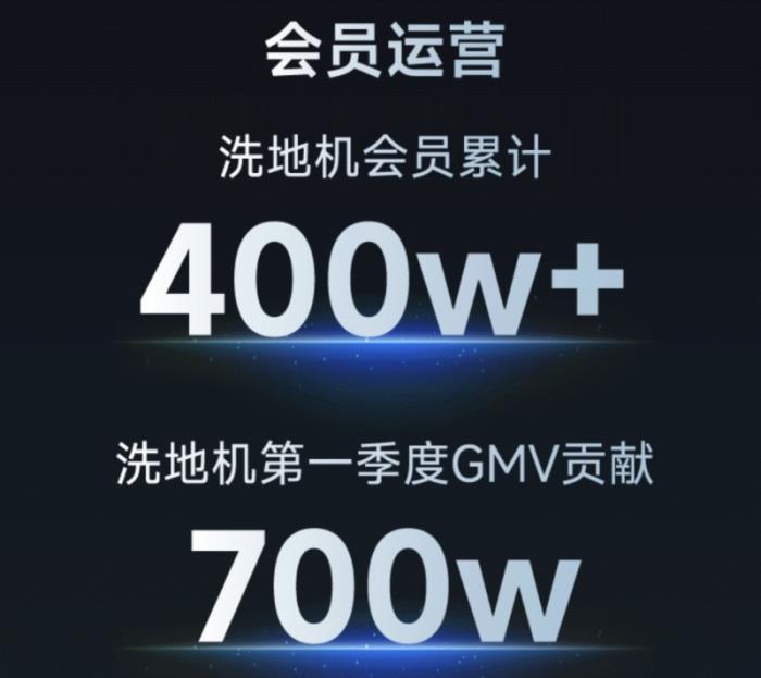 2025Q1追覓洗地機(jī)：全渠道同比增長(zhǎng)46.22%，多平臺(tái)遙遙領(lǐng)先強(qiáng)勢(shì)霸榜