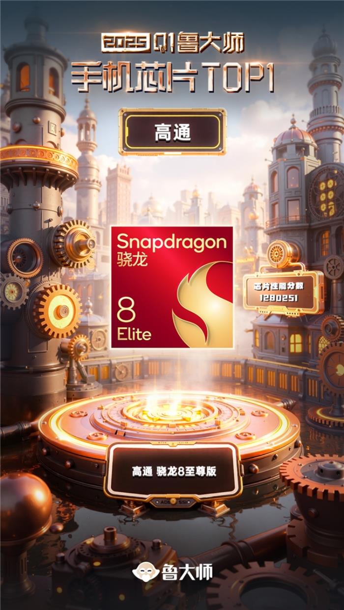 魯大師2025年手機(jī)Q1季報(bào)：ROG成功衛(wèi)冕性能榜，OPPO延續(xù)流暢榜大滿貫