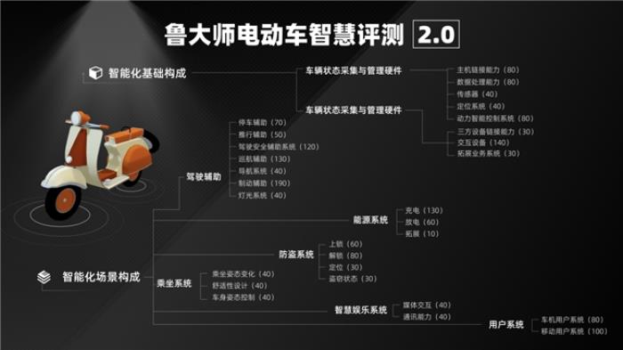 魯大師2025年Q1季度電動(dòng)車(chē)智能排行：九號(hào)領(lǐng)跑高端市場(chǎng)，極核、綠源智能化突圍