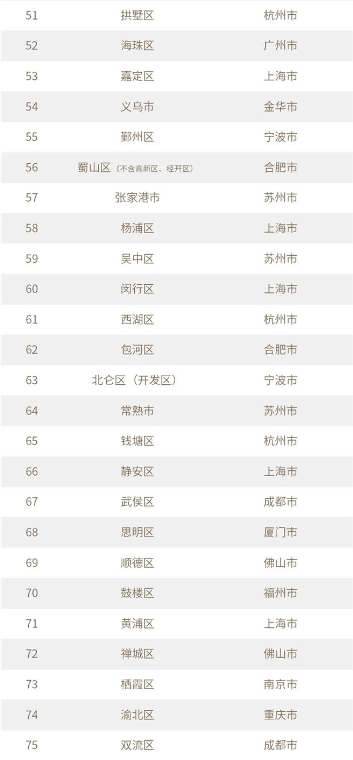 10區(qū)上榜！上海創(chuàng)投價(jià)值高地優(yōu)勢(shì)盡顯