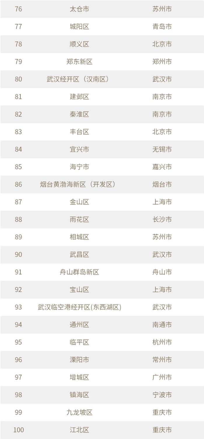 10區(qū)上榜！上海創(chuàng)投價(jià)值高地優(yōu)勢(shì)盡顯