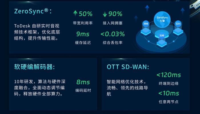 自研技術(shù)三重突破國外封鎖！ToDesk領(lǐng)跑中國遠程控制新賽道