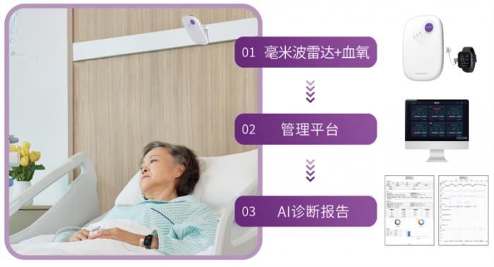 清雷科技攜毫米波雷達(dá)AI睡眠健康監(jiān)測(cè)方案亮相2025上海CMEF