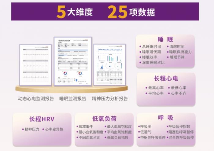 清雷科技攜毫米波雷達(dá)AI睡眠健康監(jiān)測(cè)方案亮相2025上海CMEF