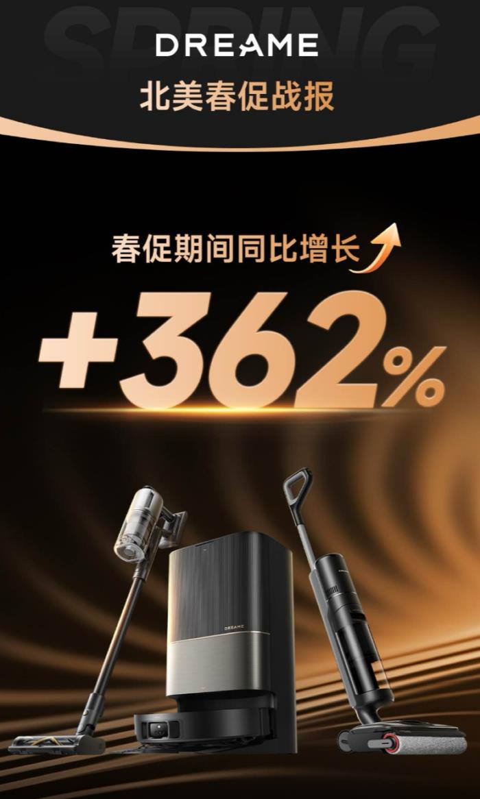 業(yè)績同比飆升362%，追覓科技2025北美春促引爆市場