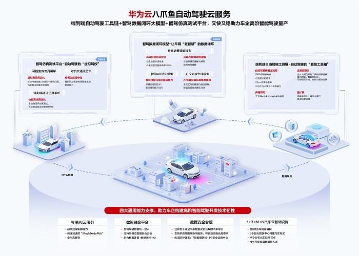 華為云智能駕駛用戶大會高階智駕量產(chǎn)成焦點，產(chǎn)業(yè)鏈生態(tài)合作再加碼