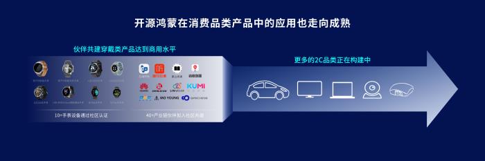 從智能手表到萬物互聯(lián)，開源鴻蒙構(gòu)建跨行業(yè)數(shù)字底座新范式