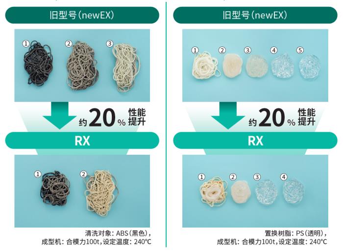 旭化成旗下旭塑潔螺桿清洗劑即將推出新品，探索全新清洗技術(shù)