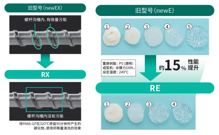 旭化成旗下旭塑潔螺桿清洗劑即將推出新品，探索全新清洗技術(shù)