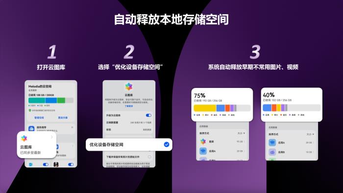 速領華為Pura X專屬權益禮包，200GB云存儲空間全家共享