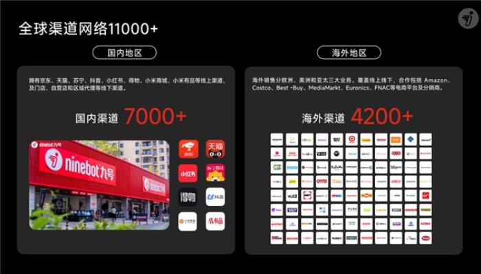 連續(xù)3年全球銷(xiāo)量第一！九號(hào)智能電動(dòng)車(chē)再獲權(quán)威市場(chǎng)地位確認(rèn)