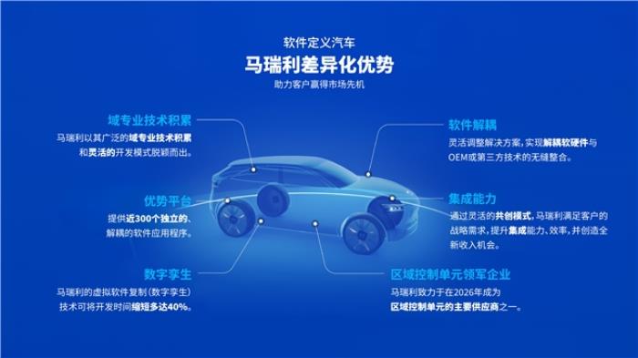 聚焦軟件定義汽車，馬瑞利推出全新ProZone區(qū)域控制單元，亮相2025上海車展
