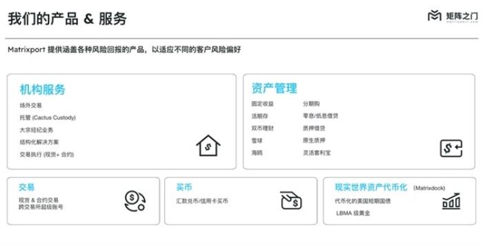 六年深耕續(xù)寫金融新篇章,Matrixport 從加密資管到超級賬號的進階之路