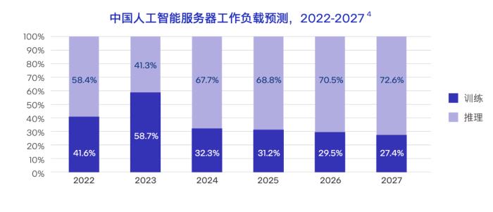榨干3000元顯卡,跑通千億級大模型的秘方來了