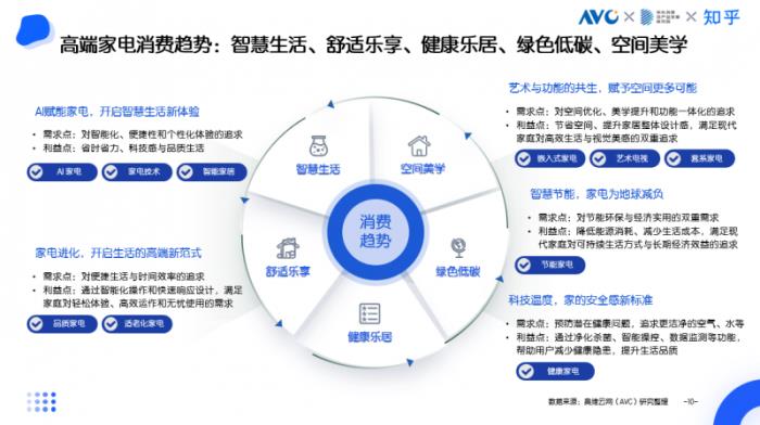 京東采銷(xiāo)×知乎答主：五大趨勢(shì)引領(lǐng)高端家電消費(fèi) AI深度融入家電成為核心亮點(diǎn)