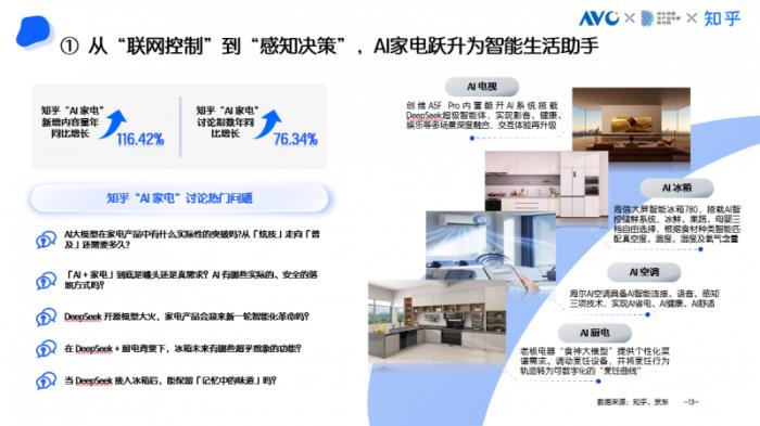 京東采銷(xiāo)×知乎答主：五大趨勢(shì)引領(lǐng)高端家電消費(fèi) AI深度融入家電成為核心亮點(diǎn)