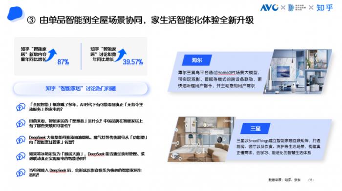 京東采銷(xiāo)×知乎答主：五大趨勢(shì)引領(lǐng)高端家電消費(fèi) AI深度融入家電成為核心亮點(diǎn)