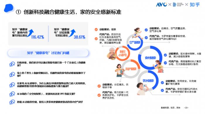 京東采銷(xiāo)×知乎答主：五大趨勢(shì)引領(lǐng)高端家電消費(fèi) AI深度融入家電成為核心亮點(diǎn)
