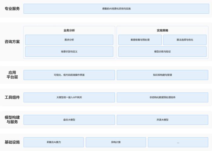 華為云x德勤發(fā)布AI場(chǎng)景化咨詢與實(shí)施服務(wù)解決方案，賦能企業(yè)數(shù)字競(jìng)爭(zhēng)力
