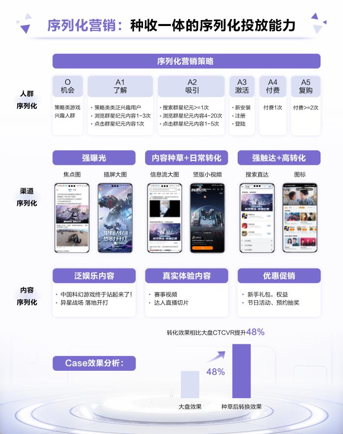 首發(fā)即燃！《群星紀(jì)元》攜手鯨鴻動能引領(lǐng)科幻熱潮，打造爆款國產(chǎn)SLG手游