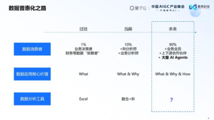 榮獲雙料大獎(jiǎng)+白皮書發(fā)布： 數(shù)勢(shì)科技領(lǐng)跑AIGC決策智能賽道