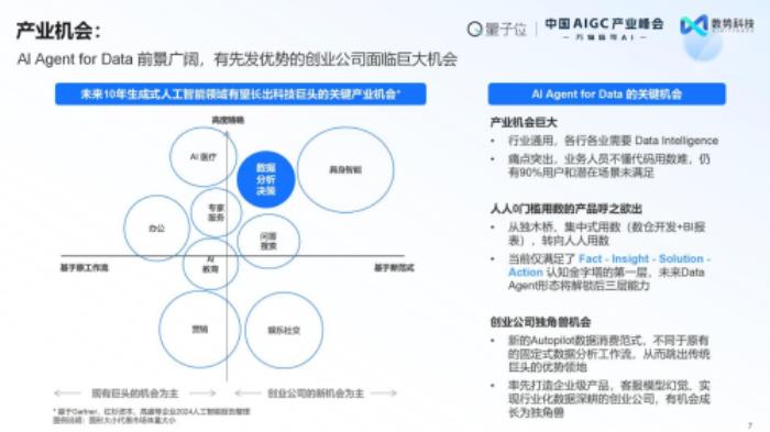 榮獲雙料大獎(jiǎng)+白皮書發(fā)布： 數(shù)勢(shì)科技領(lǐng)跑AIGC決策智能賽道