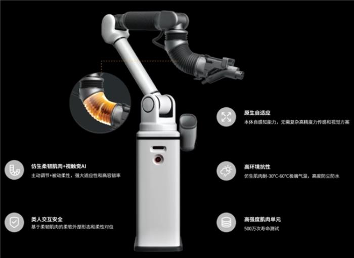 LeadeRobot具身智能應(yīng)用標(biāo)桿：柔韌自動(dòng)充電機(jī)器人加速智能化出行體驗(yàn)閉環(huán)