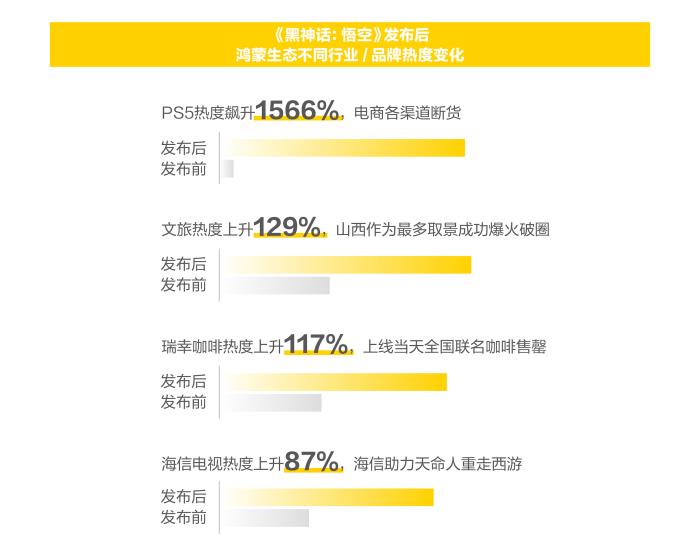 《新青年消費(fèi)趨勢(shì)報(bào)告》發(fā)布，品牌如何拿捏當(dāng)代年輕人？