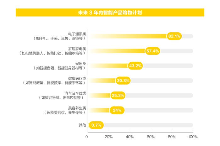 《新青年消費(fèi)趨勢(shì)報(bào)告》發(fā)布，品牌如何拿捏當(dāng)代年輕人？