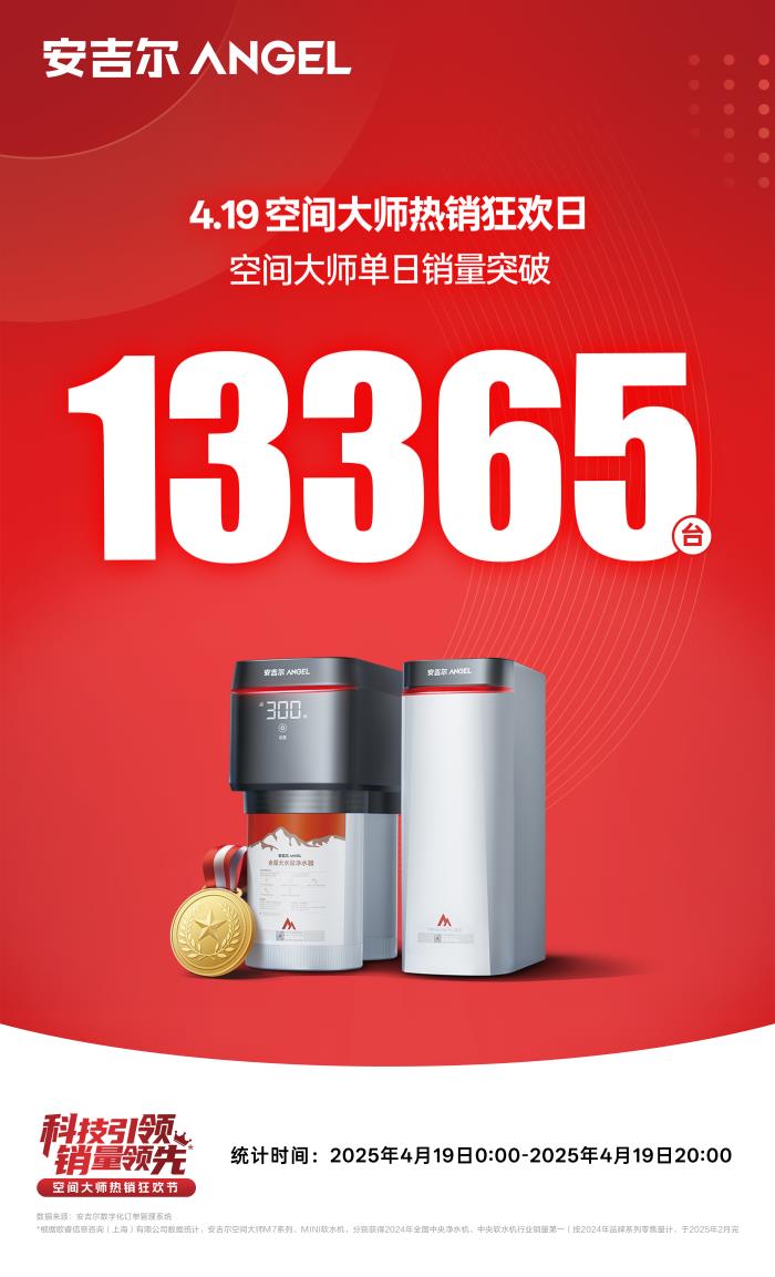 安吉爾空間大師熱銷狂歡日創(chuàng)單日銷量破萬紀(jì)錄，引爆凈水消費(fèi)熱潮