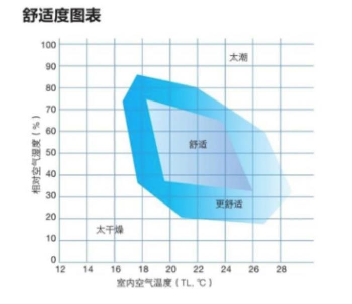 熱立方地暖機：以恒溫恒濕科學，守護黃金睡眠曲線