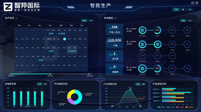 智邦國(guó)際一體化ERP：重新定義生產(chǎn)制造生態(tài)，開(kāi)啟“數(shù)智一體化”轉(zhuǎn)型新賽道