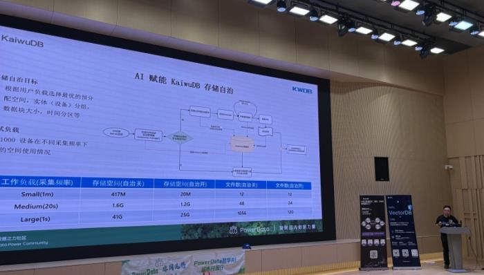 開(kāi)源數(shù)據(jù)庫(kù) KWDB 亮相 PowerData 上海開(kāi)源行