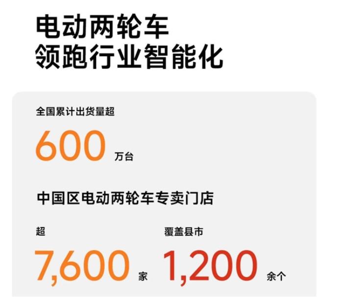 連續(xù)三年全球銷量第一！九號電動2024年全年成績單依舊業(yè)績亮眼