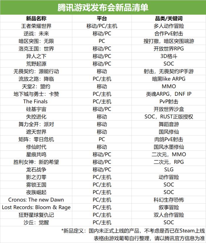 一口氣發(fā)布27款新品，今晚的騰子，終于有長進(jìn)了