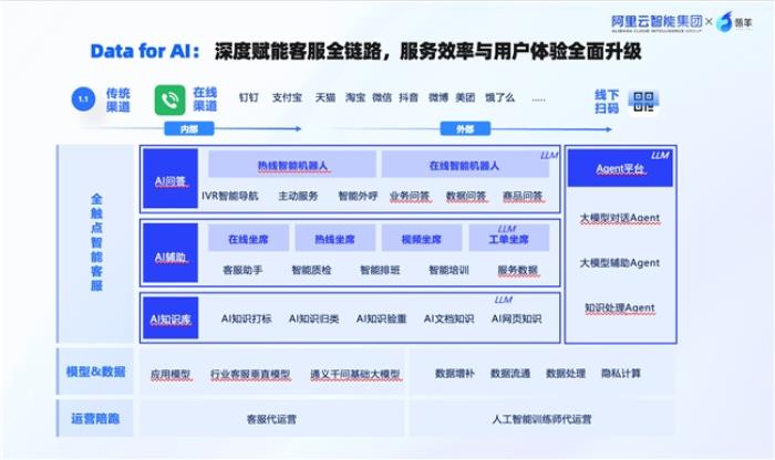 瓴羊攜手水務行業(yè)領軍企業(yè)卓邦，聯(lián)合發(fā)布水務“AI智能專家”