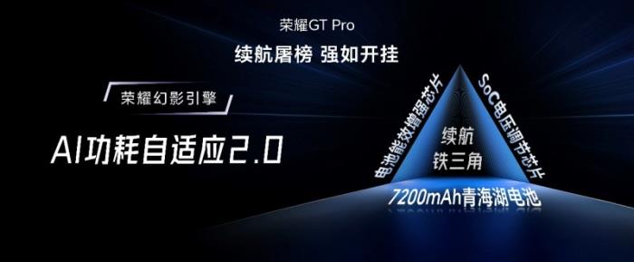 首發(fā)驍龍8至尊領(lǐng)先版，電競(jìng)性能旗艦榮耀GT Pro僅3199元起
