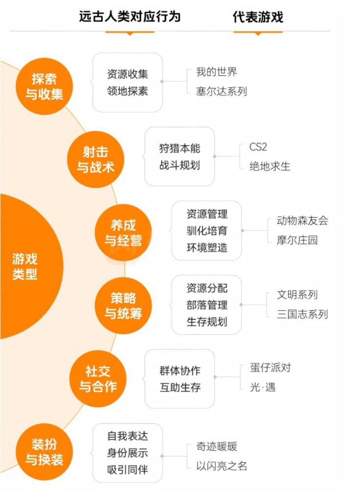 上癮背后，改變7億人的隱形力量 
