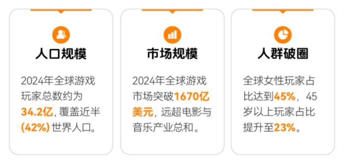 上癮背后，改變7億人的隱形力量 