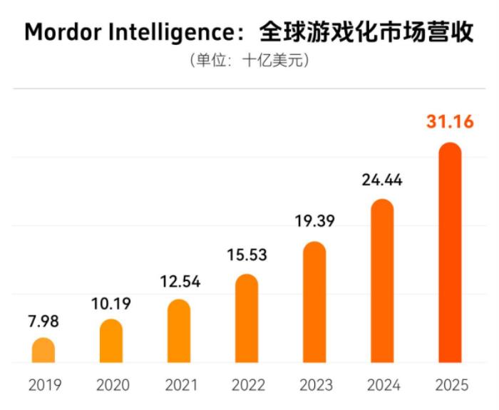 上癮背后，改變7億人的隱形力量 