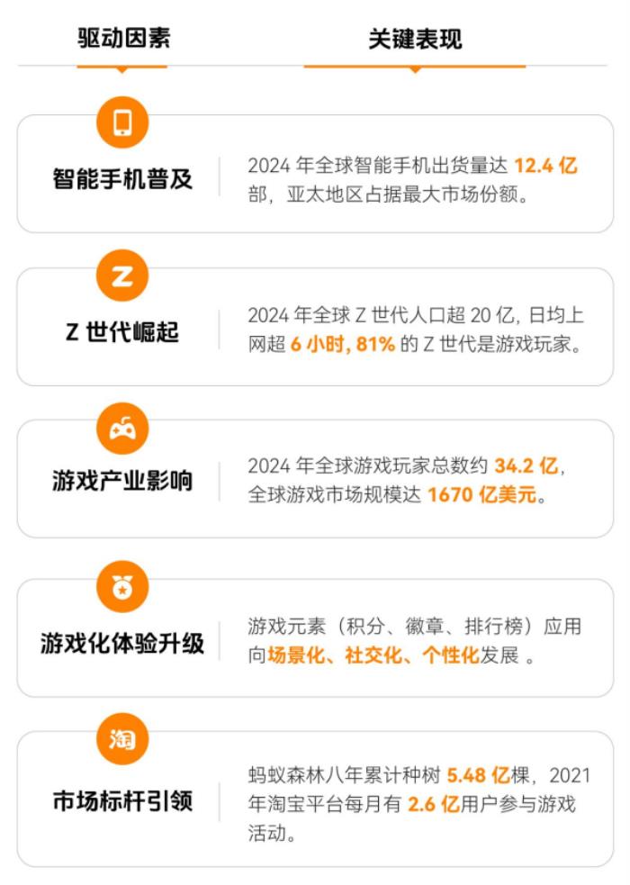 上癮背后，改變7億人的隱形力量 
