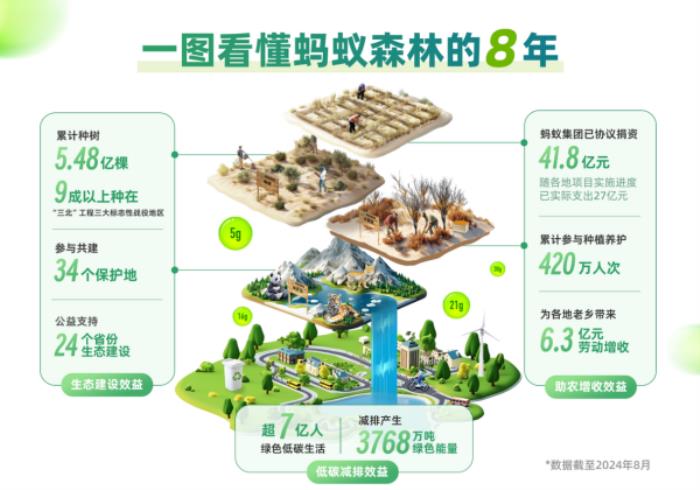 上癮背后，改變7億人的隱形力量 