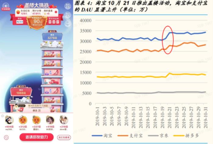 上癮背后，改變7億人的隱形力量 