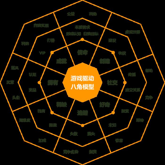 上癮背后，改變7億人的隱形力量 
