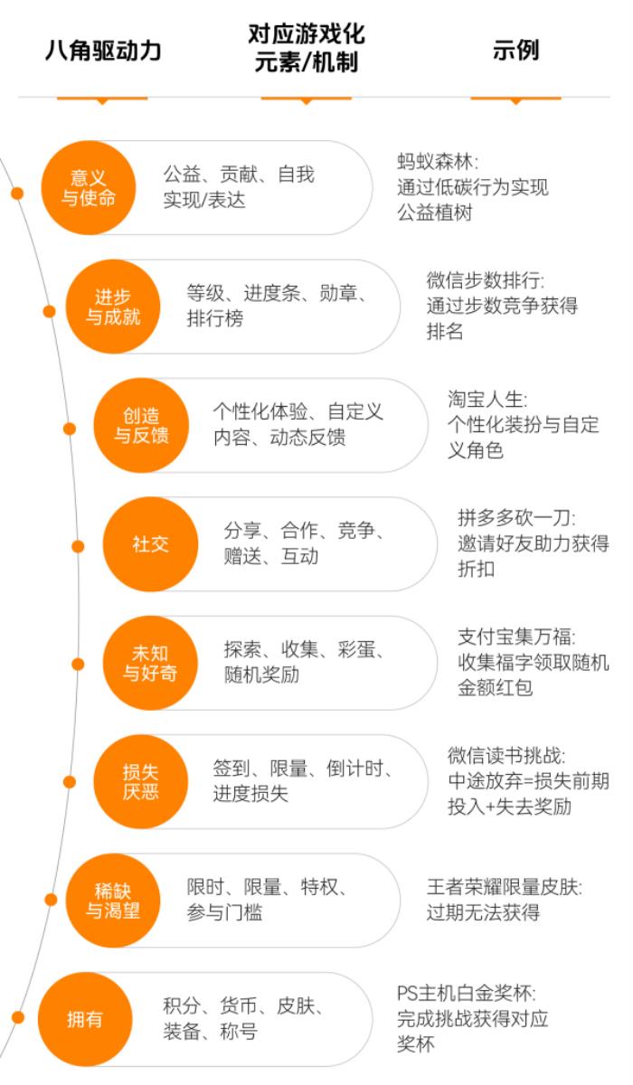 上癮背后，改變7億人的隱形力量 