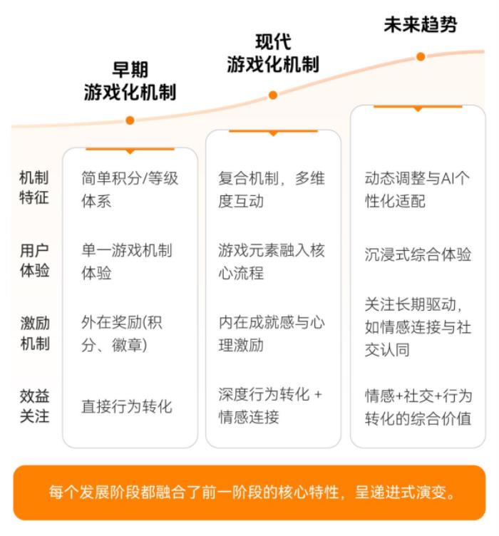 上癮背后，改變7億人的隱形力量 
