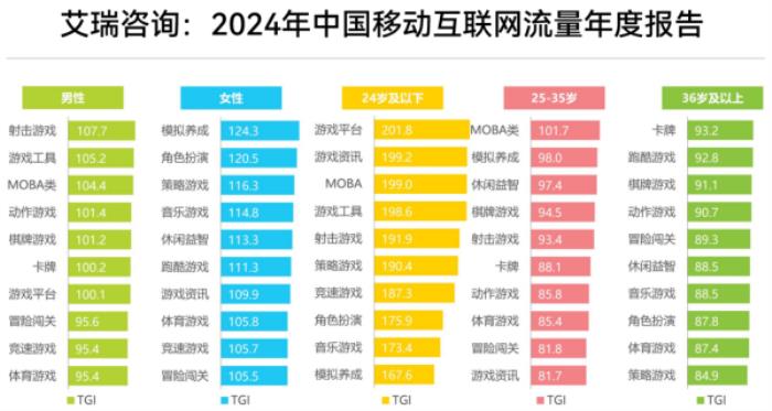 上癮背后，改變7億人的隱形力量 