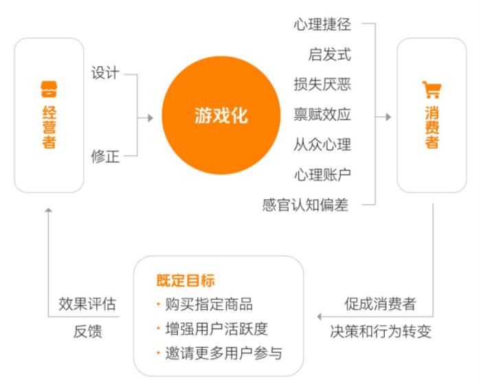 上癮背后，改變7億人的隱形力量 