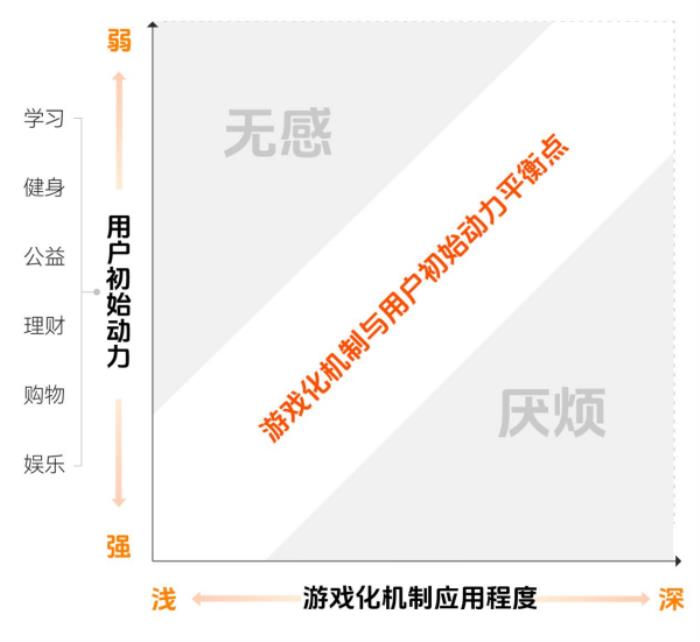 上癮背后，改變7億人的隱形力量 